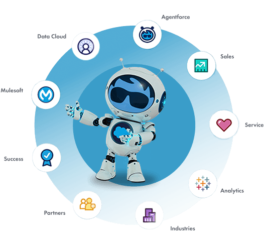 Your one-stop-shop for all things Salesforce